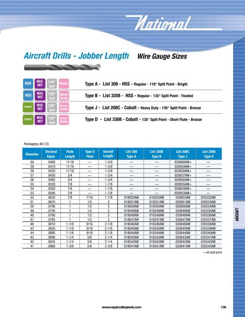 Regal Cutting Tools Catalog.pdf - JW Donchin CO.