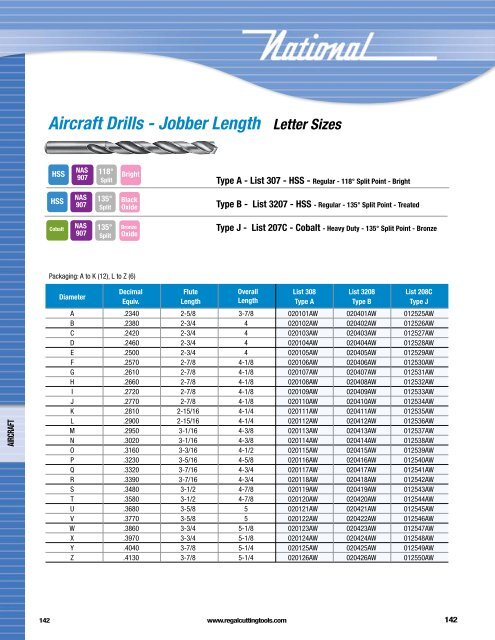 Regal Cutting Tools Catalog.pdf - JW Donchin CO.