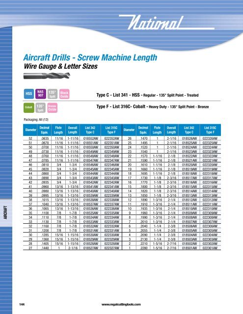 Regal Cutting Tools Catalog.pdf - JW Donchin CO.