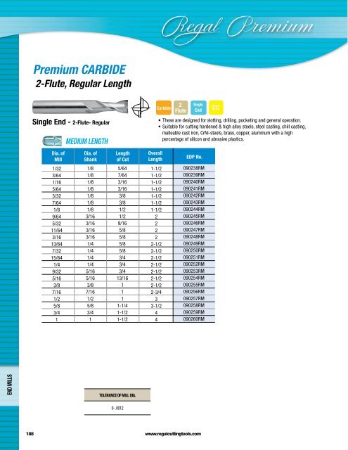 Regal Cutting Tools Catalog.pdf - JW Donchin CO.