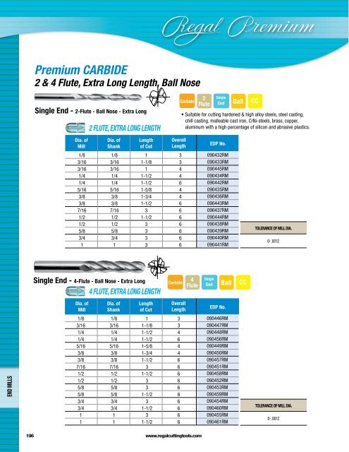 Regal Cutting Tools Catalog.pdf - JW Donchin CO.