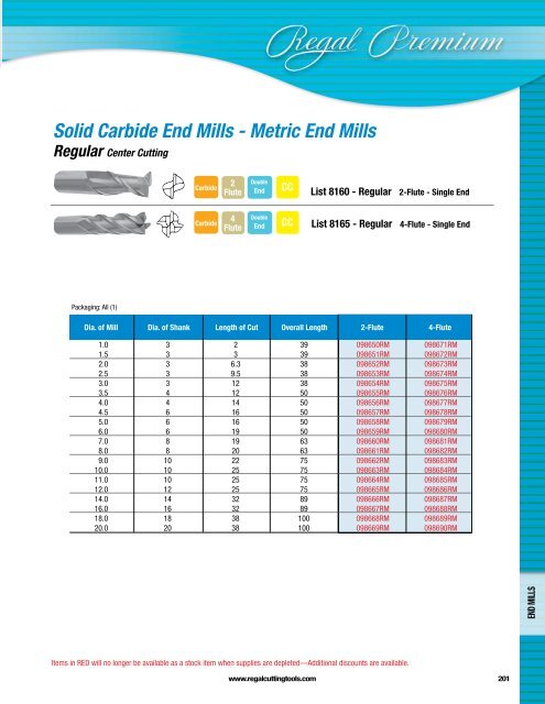 Regal Cutting Tools Catalog.pdf - JW Donchin CO.
