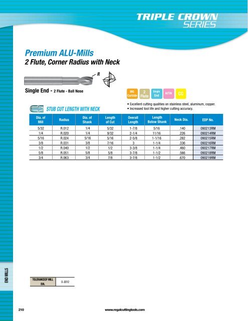 Regal Cutting Tools Catalog.pdf - JW Donchin CO.