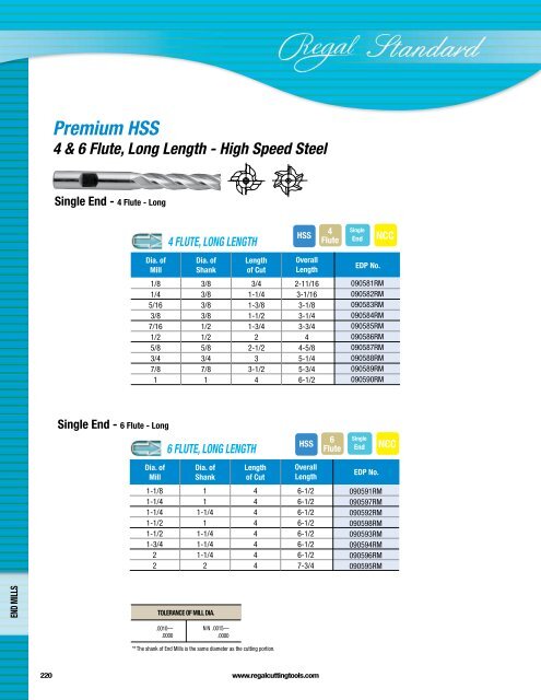 Regal Cutting Tools Catalog.pdf - JW Donchin CO.