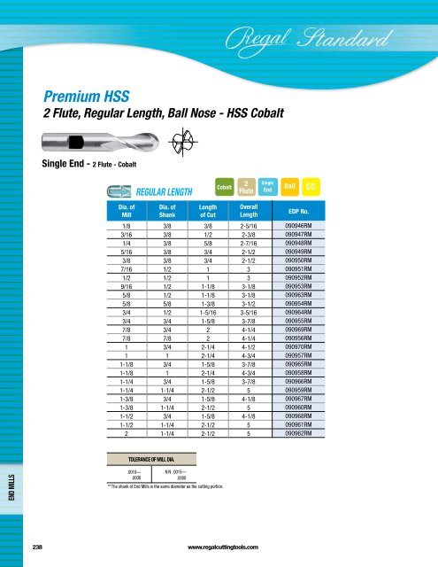 Regal Cutting Tools Catalog.pdf - JW Donchin CO.