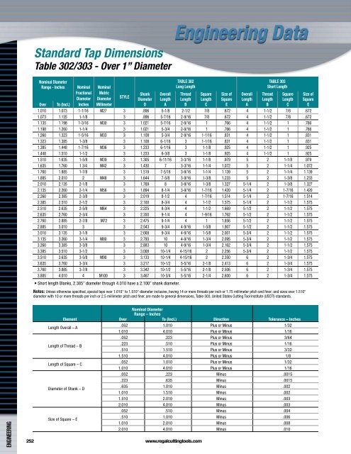 Regal Cutting Tools Catalog.pdf - JW Donchin CO.