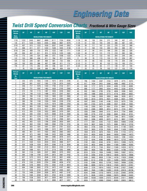 Regal Cutting Tools Catalog.pdf - JW Donchin CO.