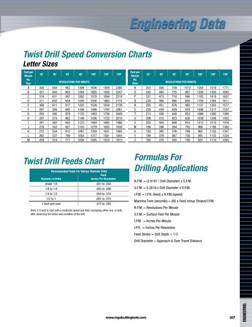 Regal Cutting Tools Catalog.pdf - JW Donchin CO.