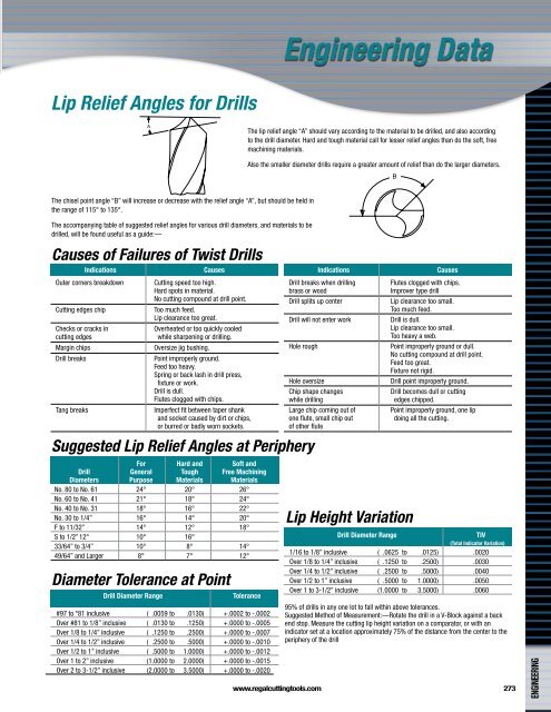 Regal Cutting Tools Catalog.pdf - JW Donchin CO.