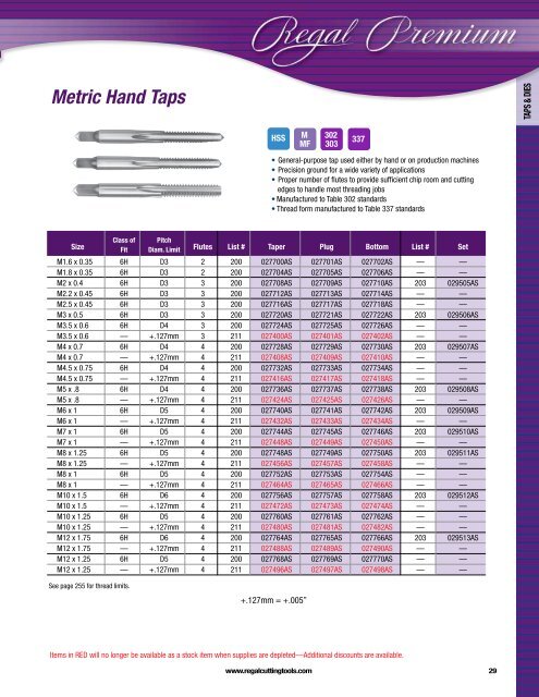 Regal Cutting Tools Catalog.pdf - JW Donchin CO.