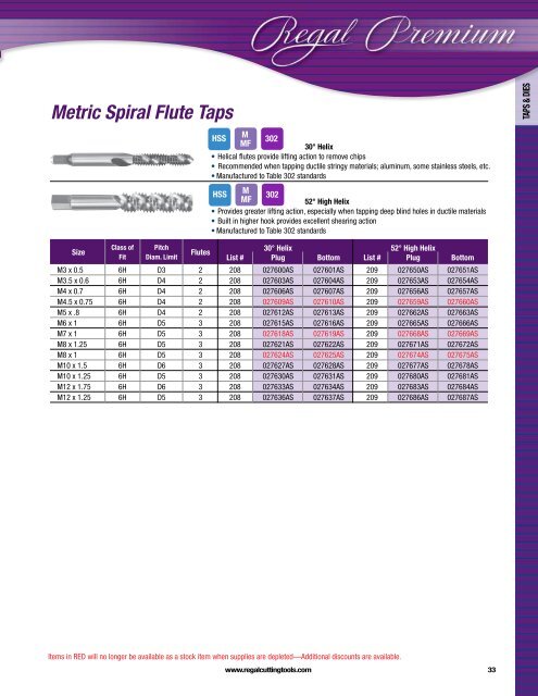 Regal Cutting Tools Catalog.pdf - JW Donchin CO.