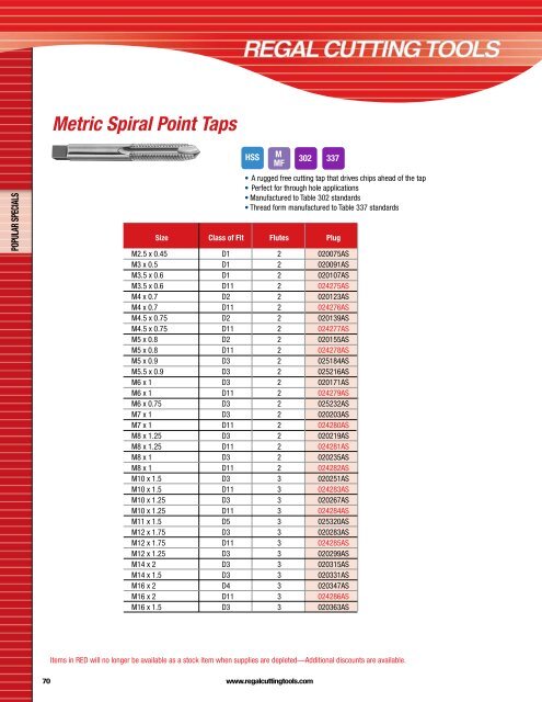 Regal Cutting Tools Catalog.pdf - JW Donchin CO.