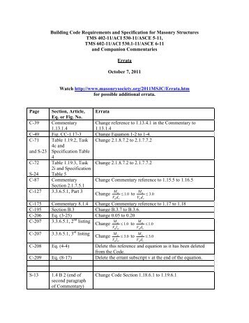 Aci Chapter Library PDF | Prestressed Concrete | Fibre Reinforced Plastic aci 530-13 pdf free download