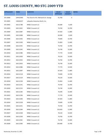 STC-2009 YTD 20091125.pdf - St. Louis County Department of ...