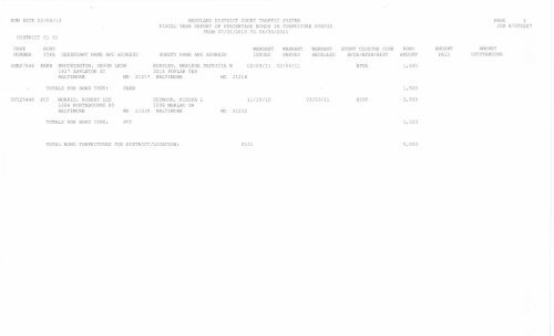 run date 02/04/13 maryland district court traffic system fiscal year ...