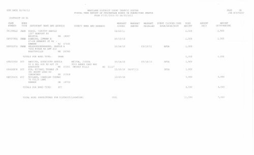 run date 02/04/13 maryland district court traffic system fiscal year ...