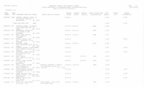 run date 02/04/13 maryland district court traffic system fiscal year ...