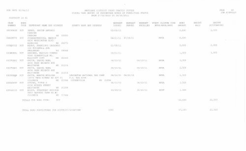 run date 02/04/13 maryland district court traffic system fiscal year ...