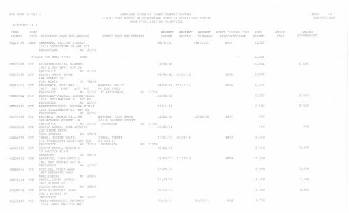 run date 02/04/13 maryland district court traffic system fiscal year ...