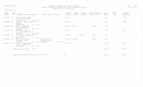 run date 02/04/13 maryland district court traffic system fiscal year ...