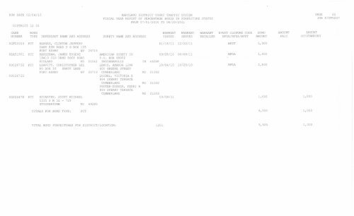 run date 02/04/13 maryland district court traffic system fiscal year ...