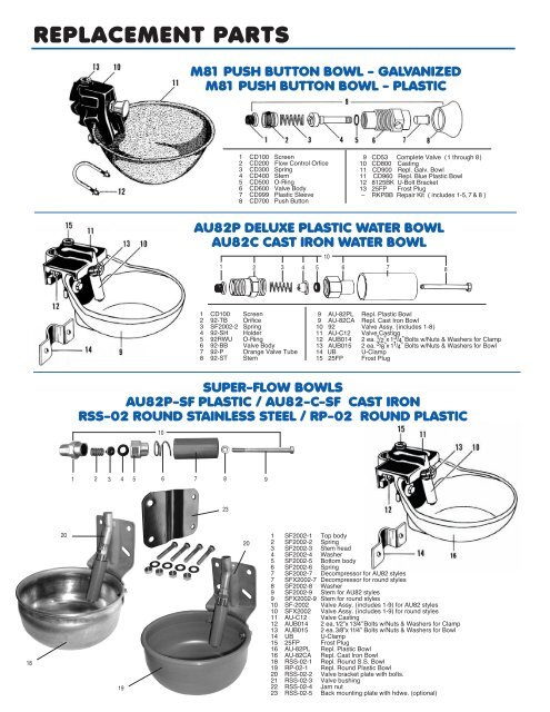 replacement parts m81 push button bowl - Coburn
