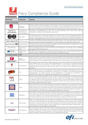 Fiery Compliance Guide - EFI