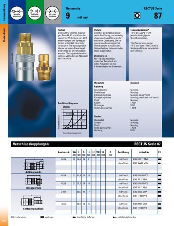 Verschlusskupplungen RECTUS Serie 87