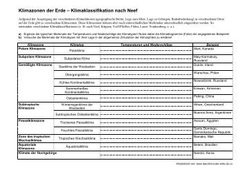 Klimaklassifikation nach Neef - Das Klima der Erde