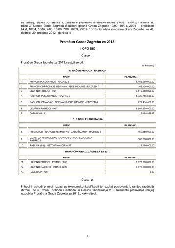 ProraÄun Grada Zagreba za 2013.pdf - Zagreb.hr