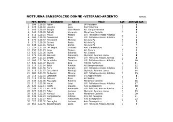 Classifica - corsadelsaracino.it