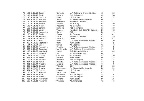 Classifica - corsadelsaracino.it