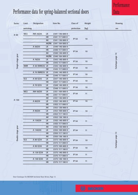 Door Catalogue for BECKER Sectional Door Drives - Becker-Antriebe