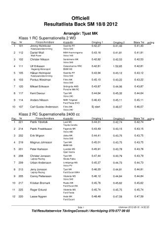 Resultatlista Back SM 18/8 2012 Officiell