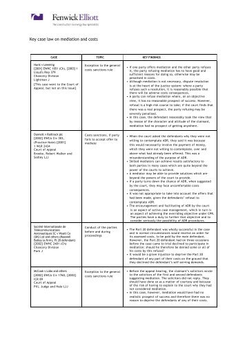 Key case law on mediation and costs - Fenwick Elliott