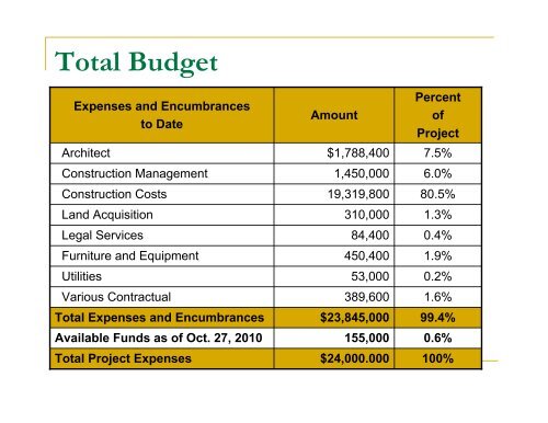 Capital Project Reconciliation Report - East Aurora Union Free School