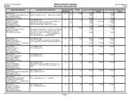 Real Estate Assessment Roll - City of Jefferson