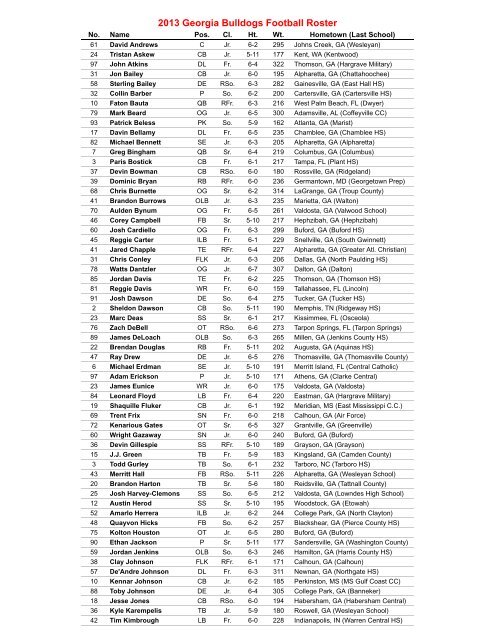 2013 Georgia Football Depth Chart