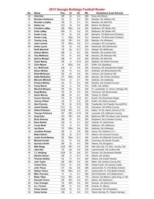 2013 Georgia Football Depth Chart