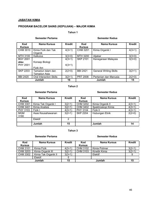 Info Fakulti Sains Edisi 2009/2010 - UPM - Universiti Putra Malaysia