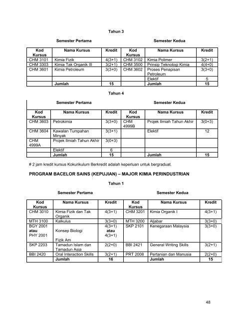 Info Fakulti Sains Edisi 2009/2010 - UPM - Universiti Putra Malaysia