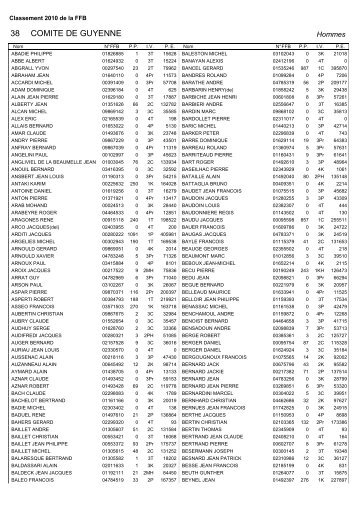 COMITE DE GUYENNE 38