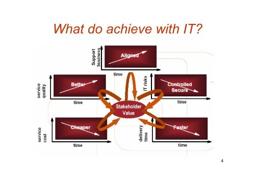 4. CobiT.pdf - tud.ttu.ee