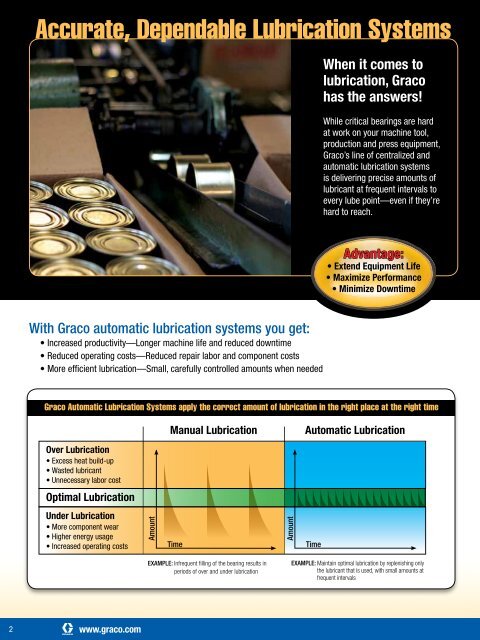 Graco Automatic Lubrication Systems Brochure - Graco Inc.