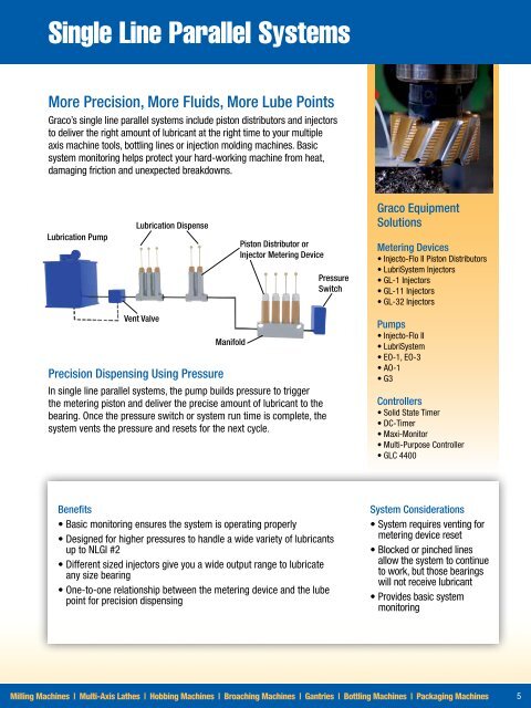 Graco Automatic Lubrication Systems Brochure - Graco Inc.