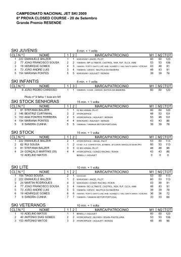 Campeonato Nacional de Jetski