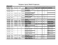 Response Agency Radio Frequencies
