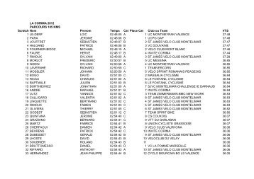 Classement de la CORIMA DROME PROVENCALE ... - Cyclosport.info
