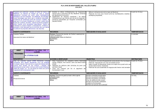 PLA JOVE MONTORNES 2010-2014.pdf - Joventut Montornès