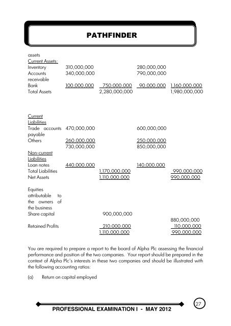 THE INSTITUTE OF CHARTERED ACCOUNTANTS ... - Resourcedat